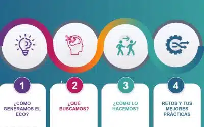 Redes de Agentes de Cambio