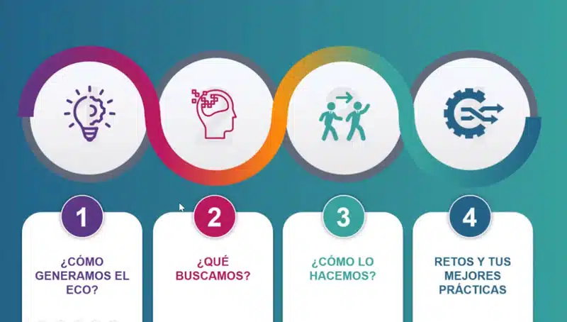 Redes de Agentes de Cambio
