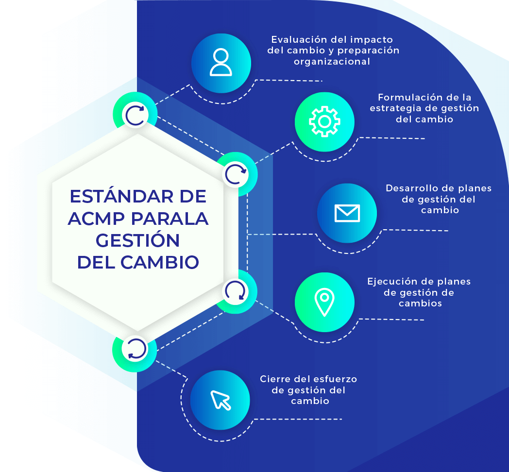 Estándar CCPM Estándar CCPM